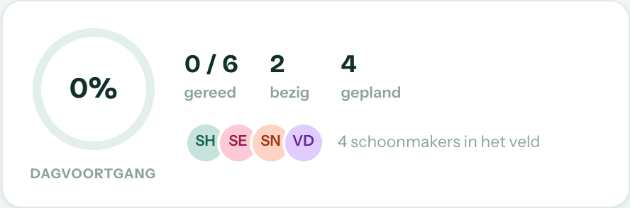 Dagvoortgang op het dashboard — ring met percentage afgeronde beurten en de diensten van vandaag
